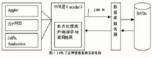 数据源层（数据服务层）