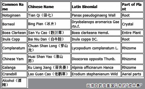 云南白药保密配方对美国公开 国人保密