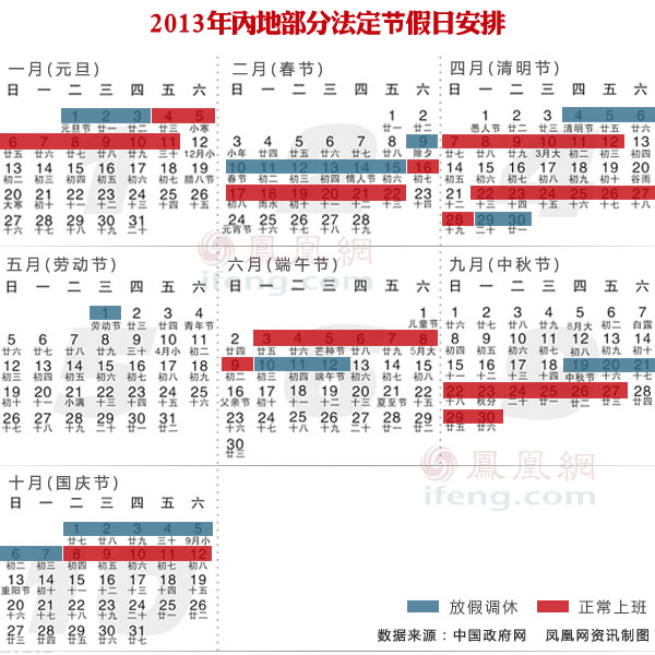 2013年内地部分法定节假日安排